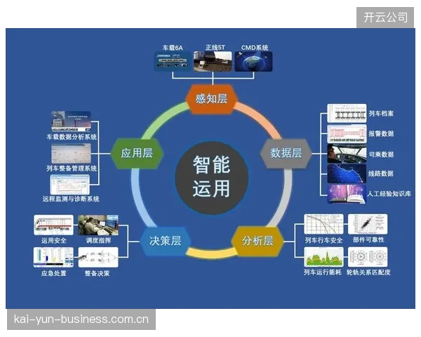 制度完善期 运营方优化内容审核流程 平衡效率与安全 提升用户体验